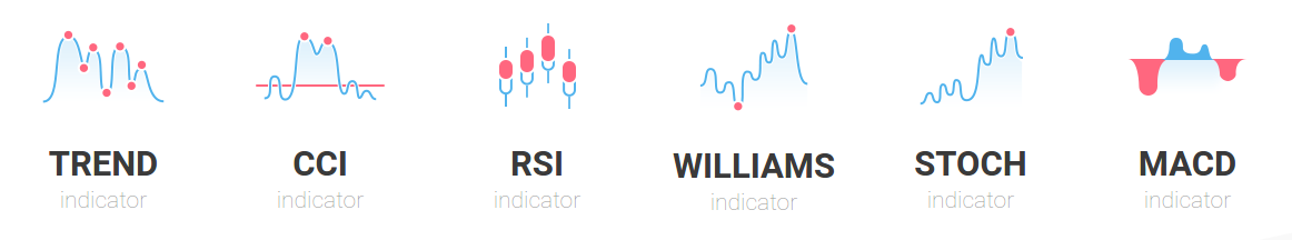 automated binary algorithms