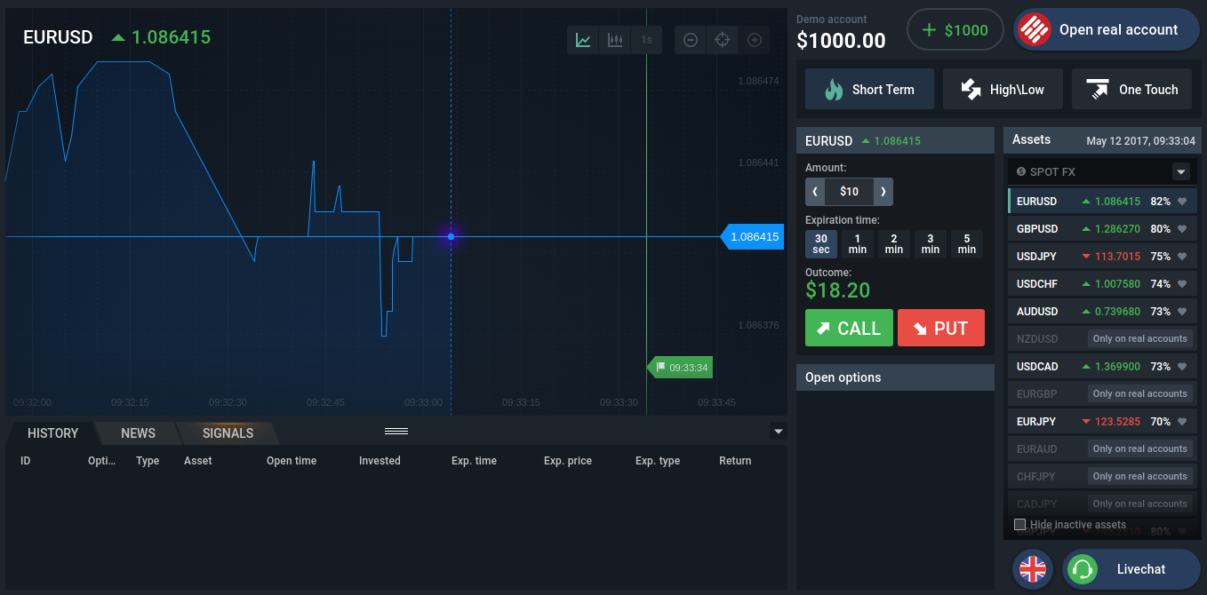 ayrex platform