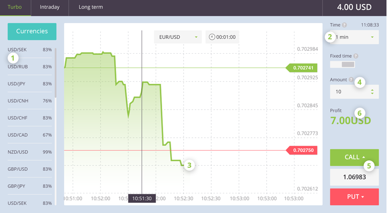 finrally platform