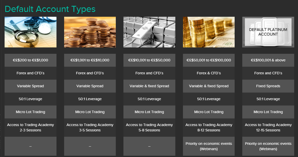 vcm account types