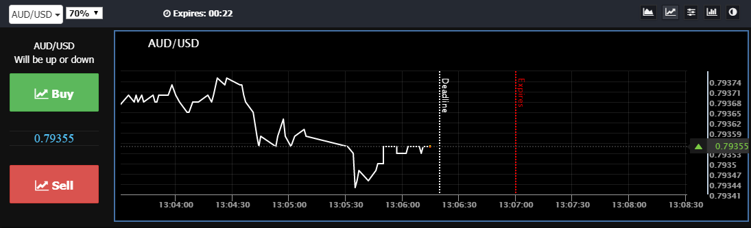 banc de trust platform