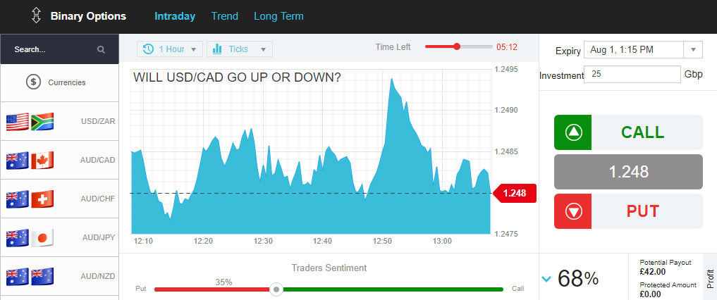 cfd stocks platform