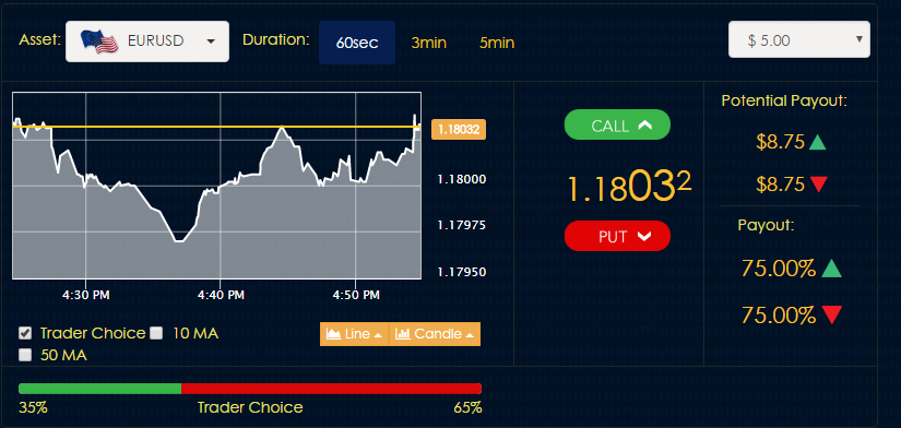 toga options platform