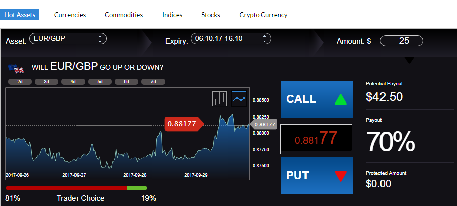 PWRTrade platform