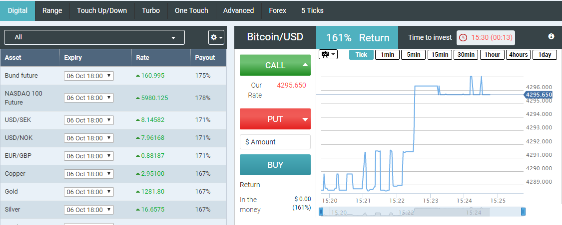 Traderoom B4Binary platform