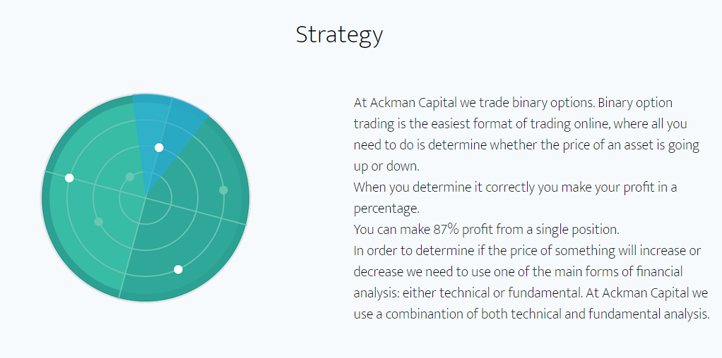 ackman capital strategy