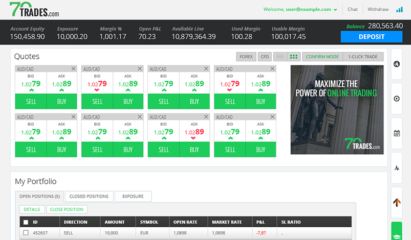 70trades trading platforms