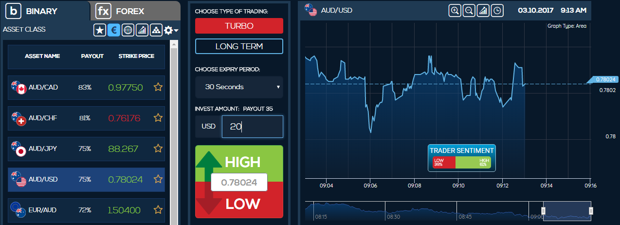 Flash Binary Trading Platform