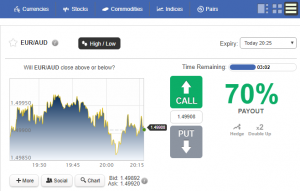 Prestige Financial Markets platform