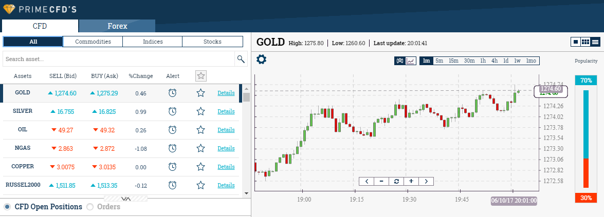 PrimeCFDs Trading Platform