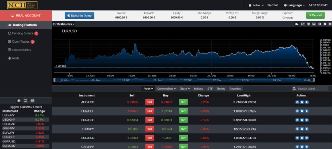 noble capital house platform