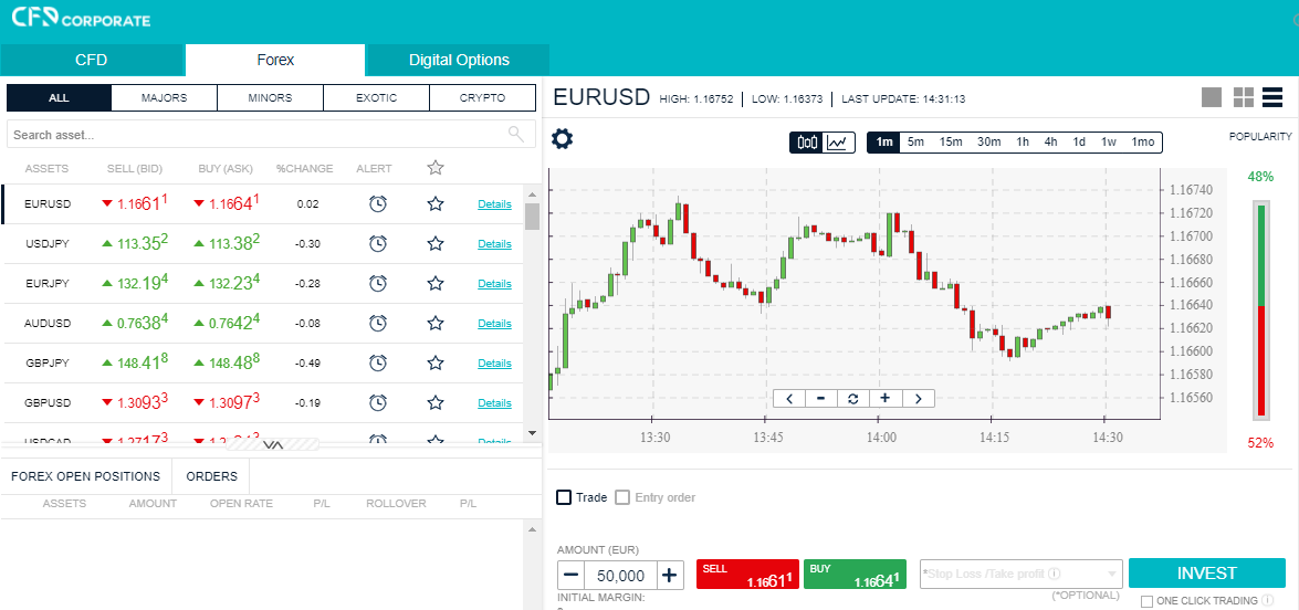 CFD Corporate Trading platform