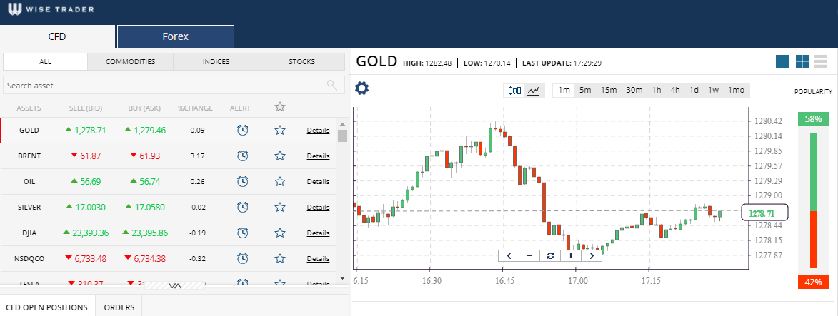 WiseTrader trading platform