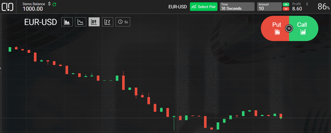 CloseOption trading platform