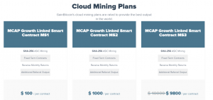 Gain bitcoin mining plans