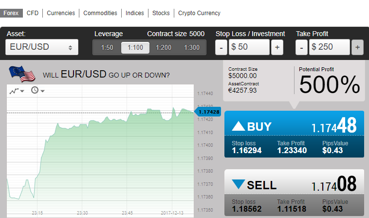 SolidCFD trading platform