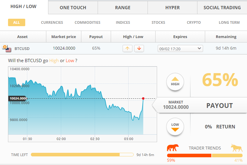 VIPCoins trading platform