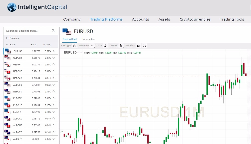 intelligent capital trading platform