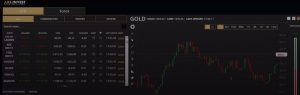 axe invest trade platform