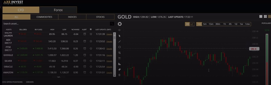 axe invest trade platform