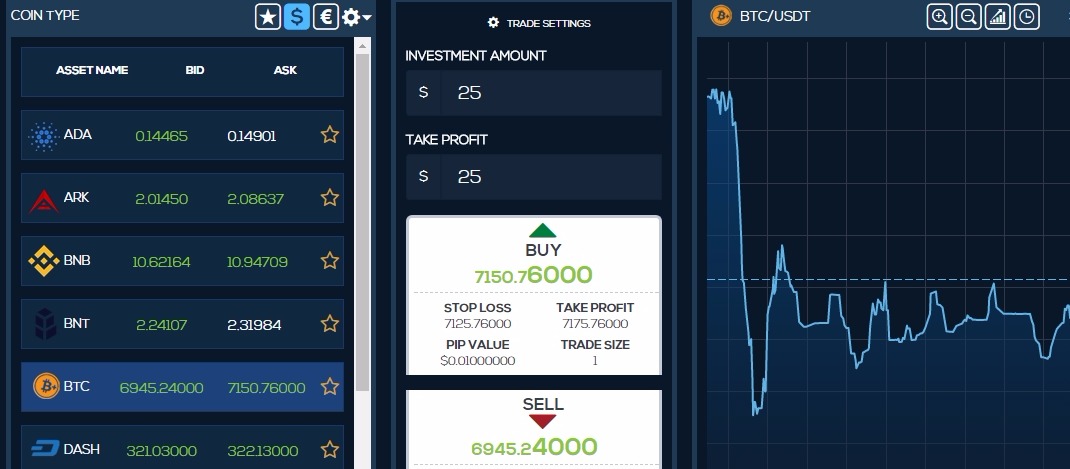 bitmarkets platform