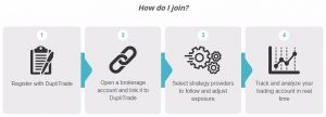 duplitrade membership
