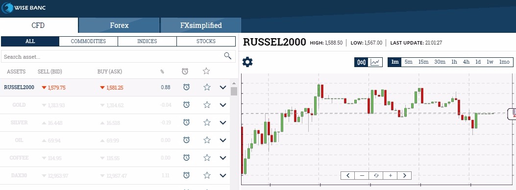 wise banc platform