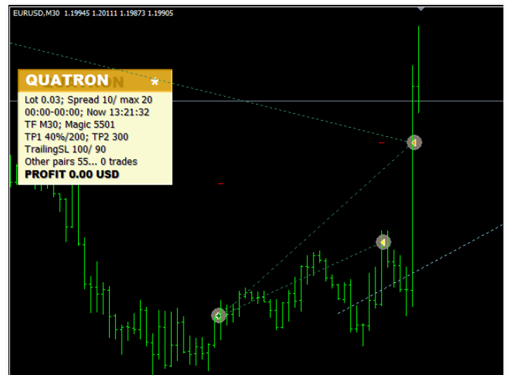 quatron chart