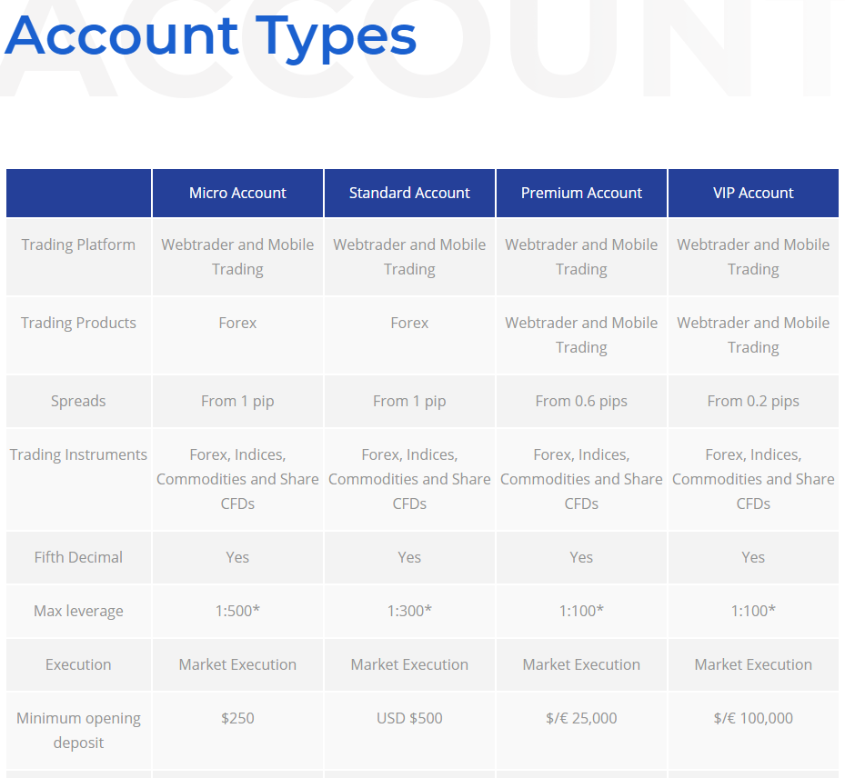Screenshot of Globalspotfx Account types