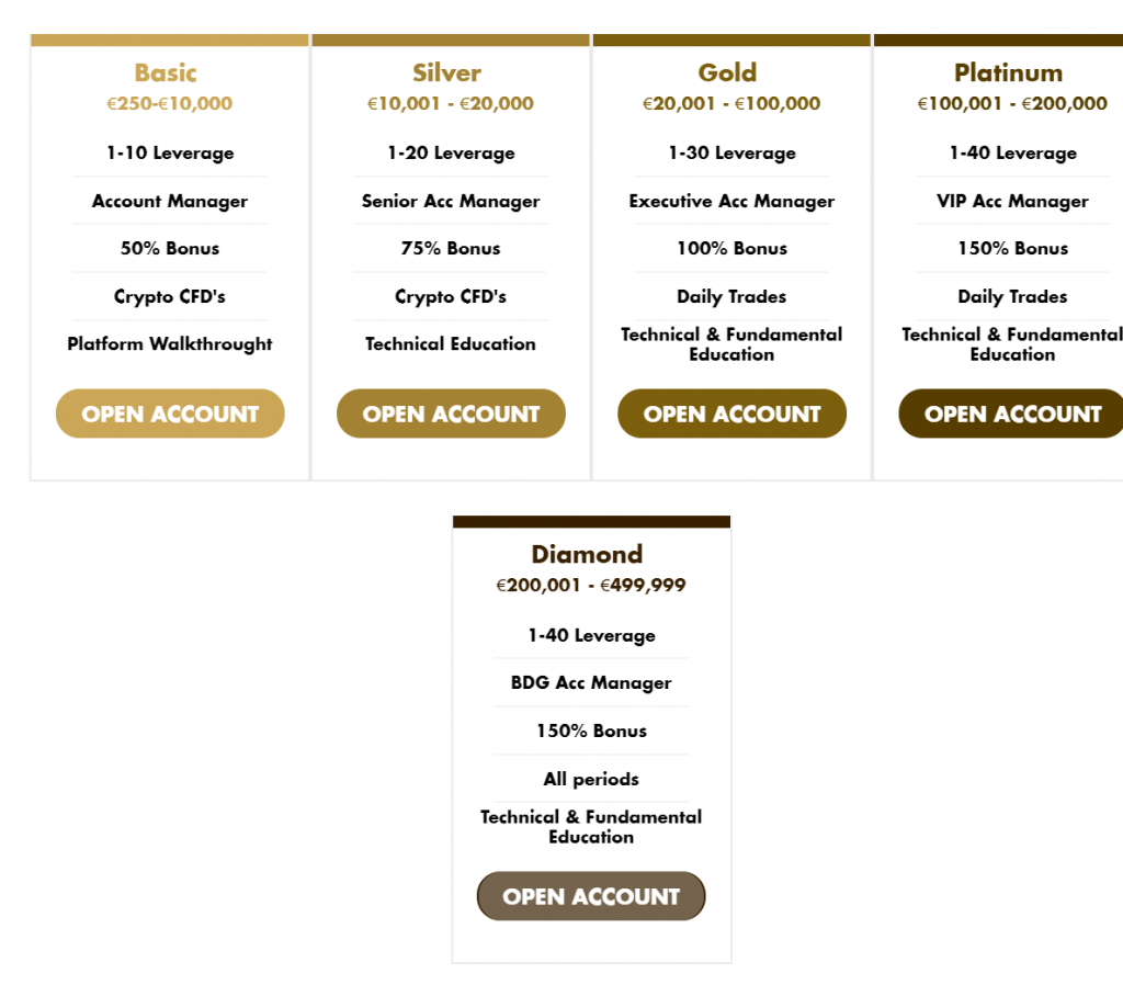 Ftg market account types