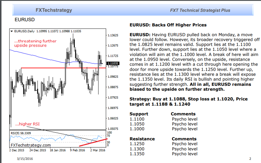 fxtech strategy