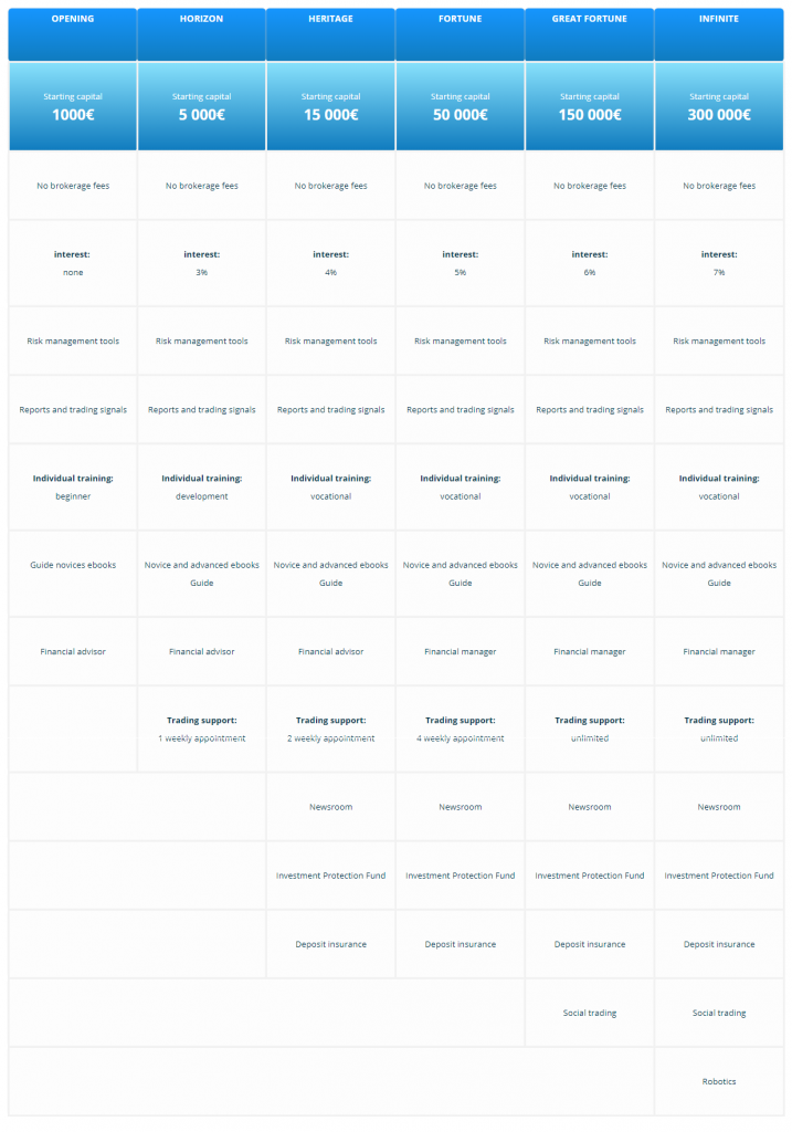 Hedgespot account types