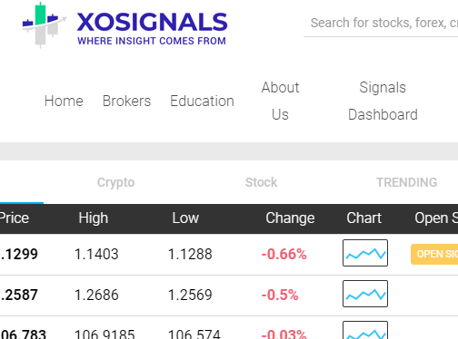 XOSignals.com Review