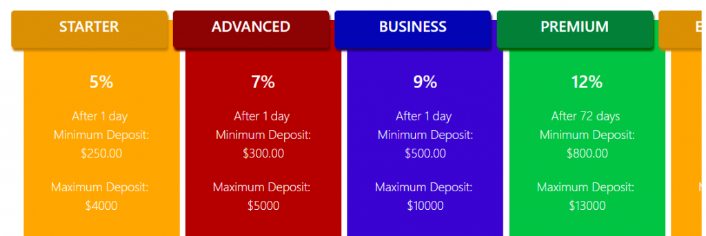 Blinkotrade price