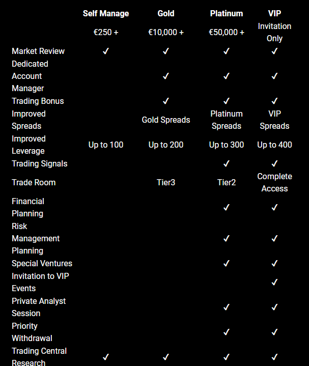 First Broker Pricing