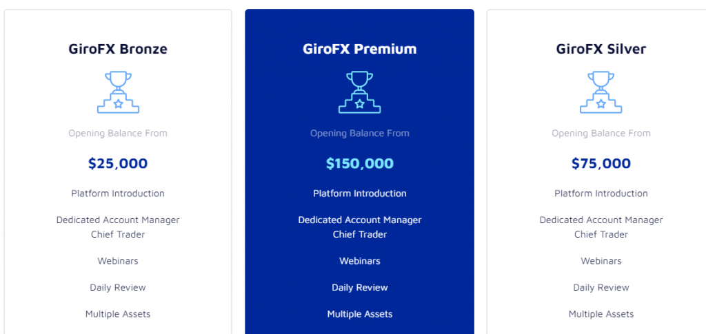 Girofx pricing
