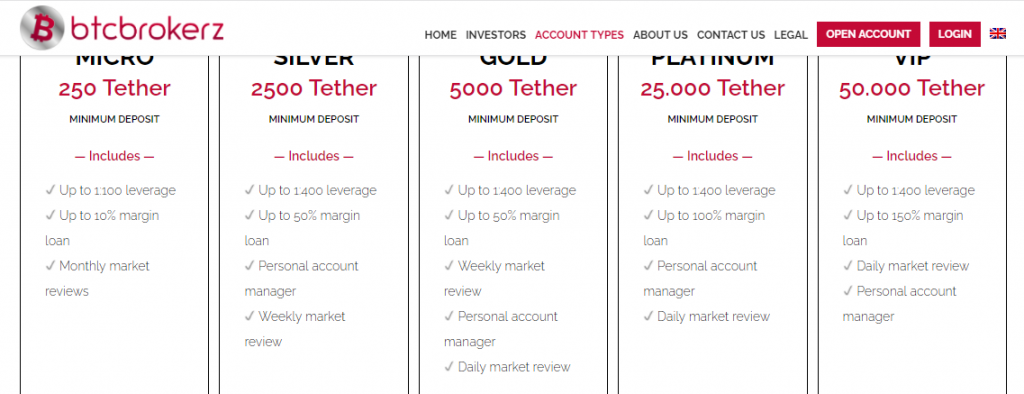 btcbrokerz pricing