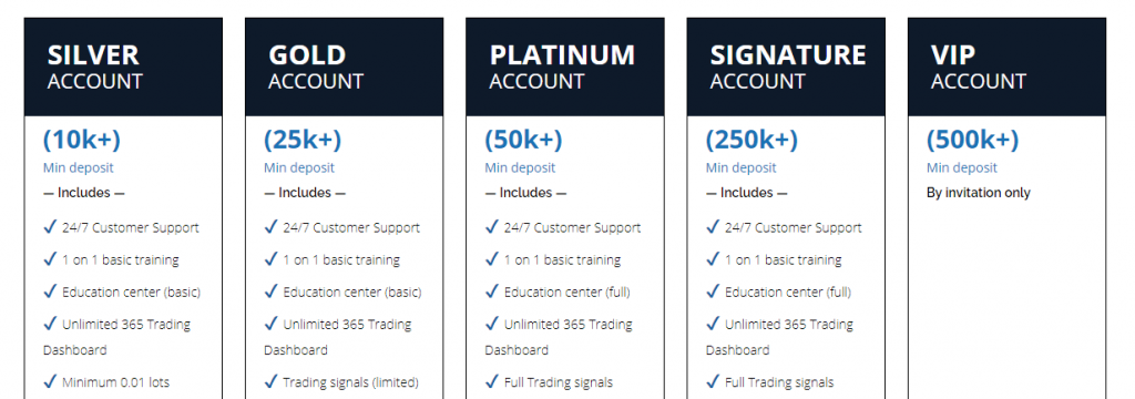 prime capitec pricing