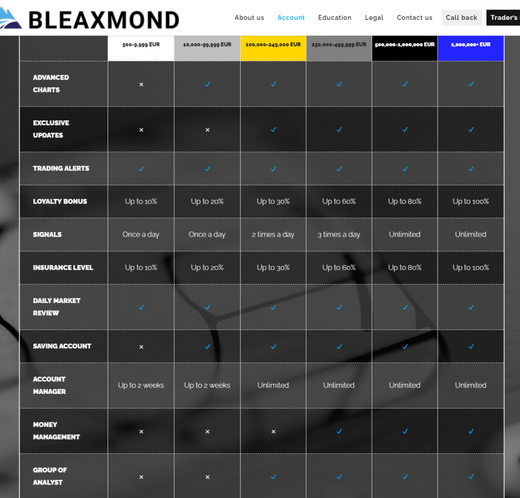 bleaxmond account types