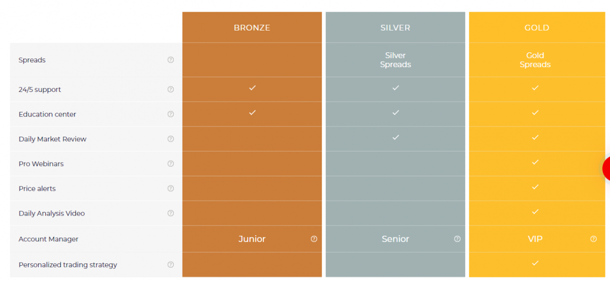 ZurichBFX Review Is this broker legit? Find out from