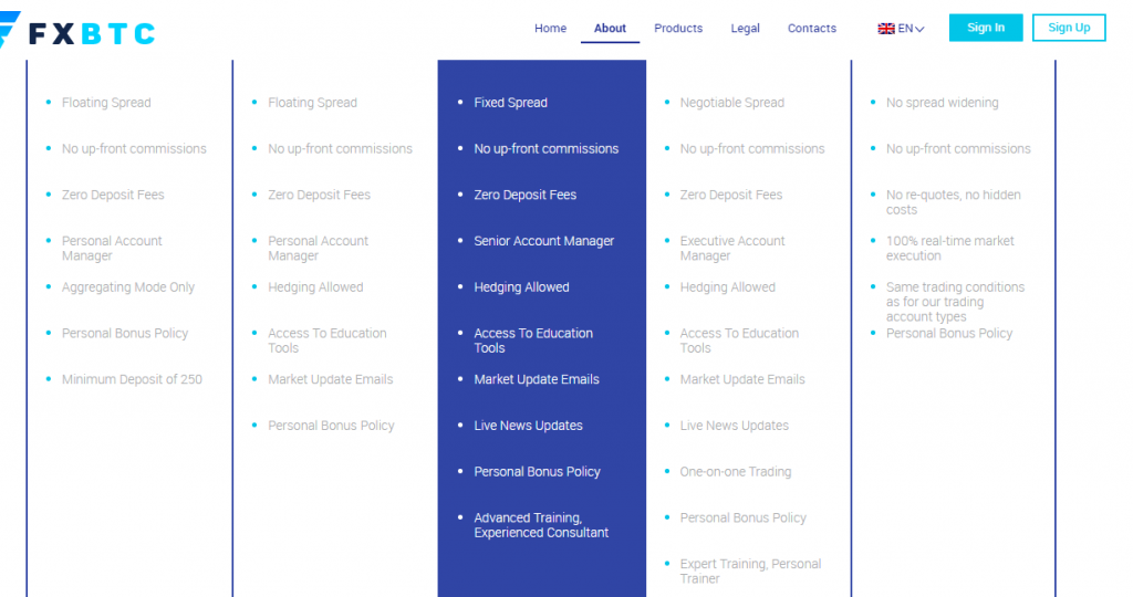 fxbtc pricing