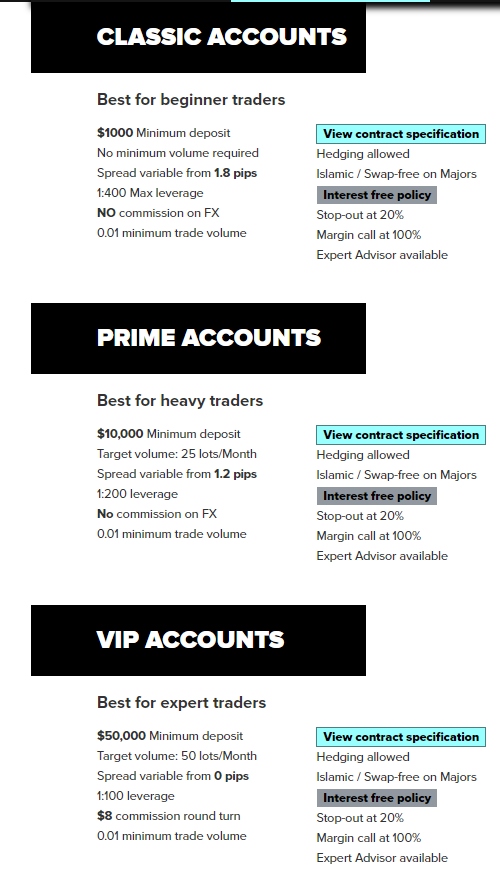 giv pricing