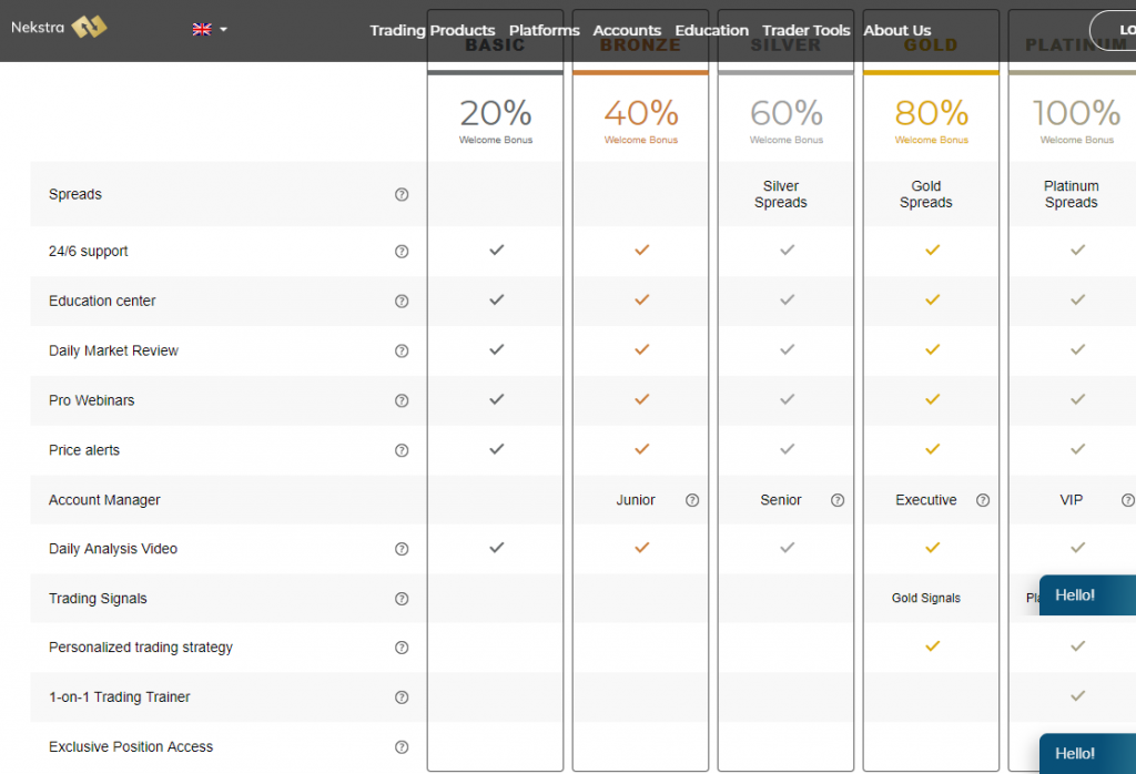 Nekstra Account types