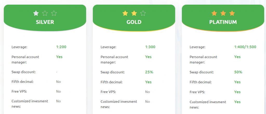 binvesting pricing