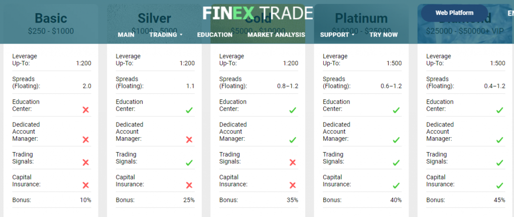 finex trade pricing