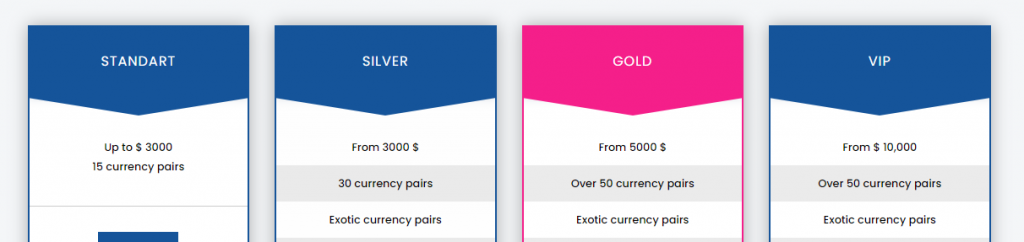 future fx price