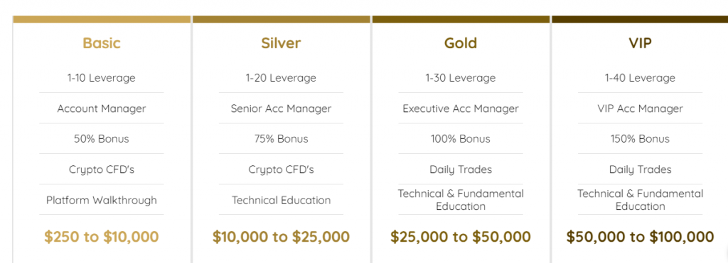 CoinDaq Account types