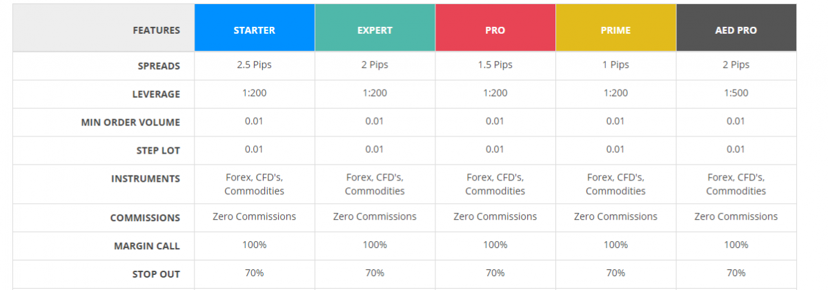 profitex-account-1200x421.png