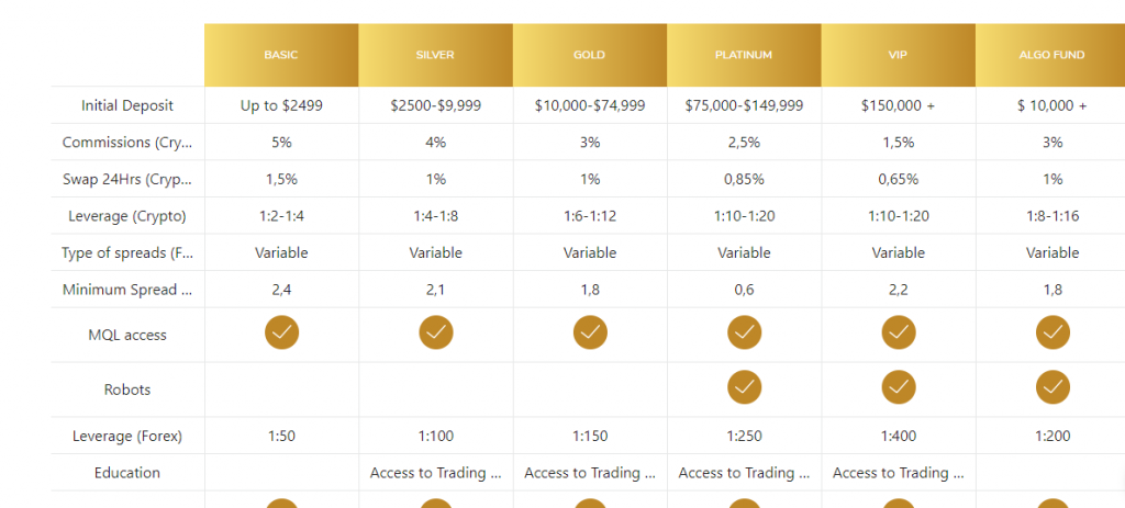 Kadocapital accounts