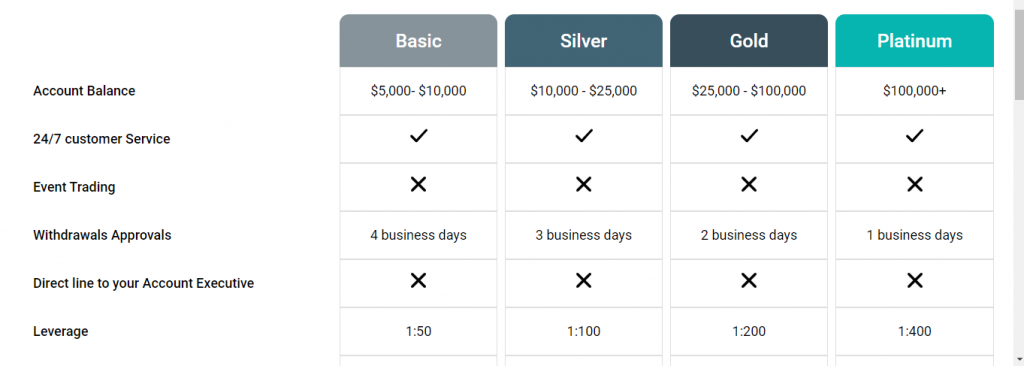 brofx account types